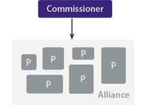 Alliance contracts diagram
