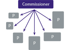 Traditional contracts diagram